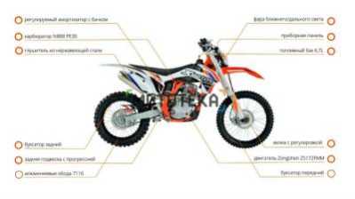 Мотоцикл кроссовый / эндуро Apollo (Аполло) X - MOTOS Racer Pro 250